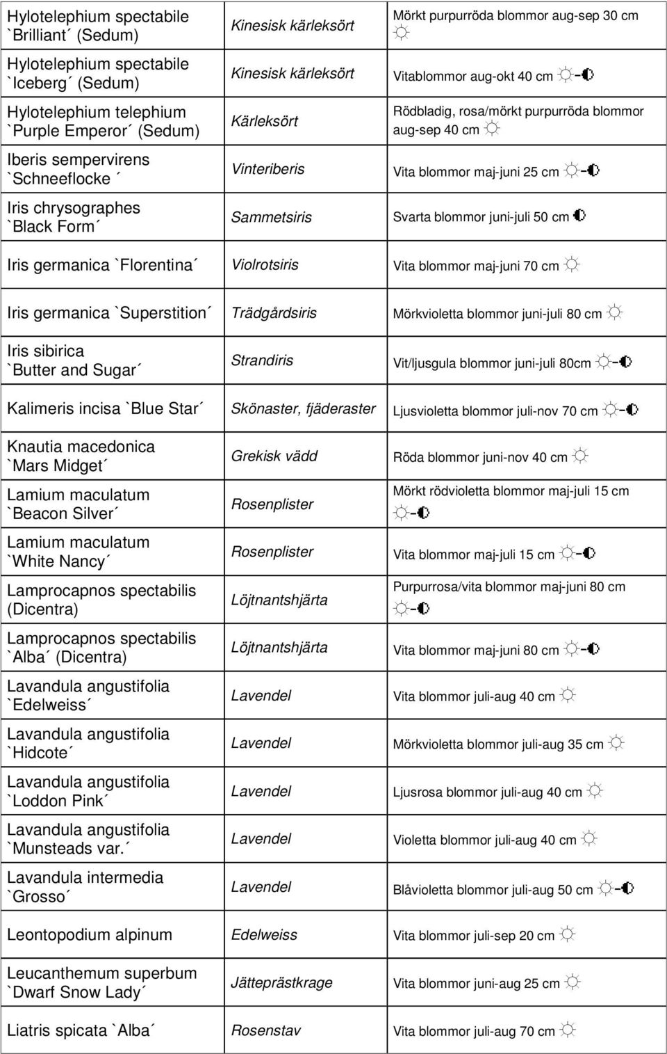 maj-juni 25 cm Sammetsiris Svarta blommor juni-juli 50 cm Iris germanica `Florentina Violrotsiris Vita blommor maj-juni 70 cm Iris germanica `Superstition Trädgårdsiris Mörkvioletta blommor juni-juli