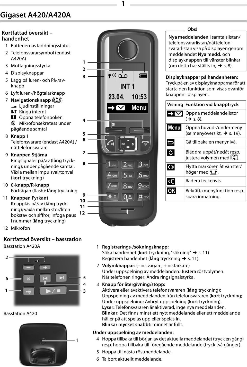 nättelefonsvarare 9 Knappen Stjärna Ringsignaler på/av (lång tryckning); under pågående samtal: Växla mellan impulsval/tonval (kort tryckning) 10 0-knapp/R-knapp Förfrågan (flash): lång tryckning 11