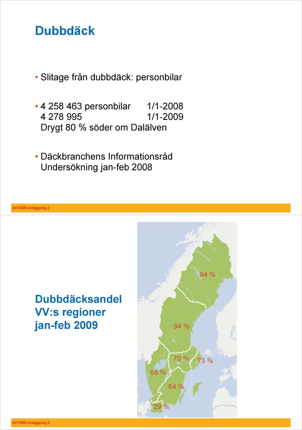 Dalälven Däckbranchens Informationsråd Undersökning jan-feb 2008