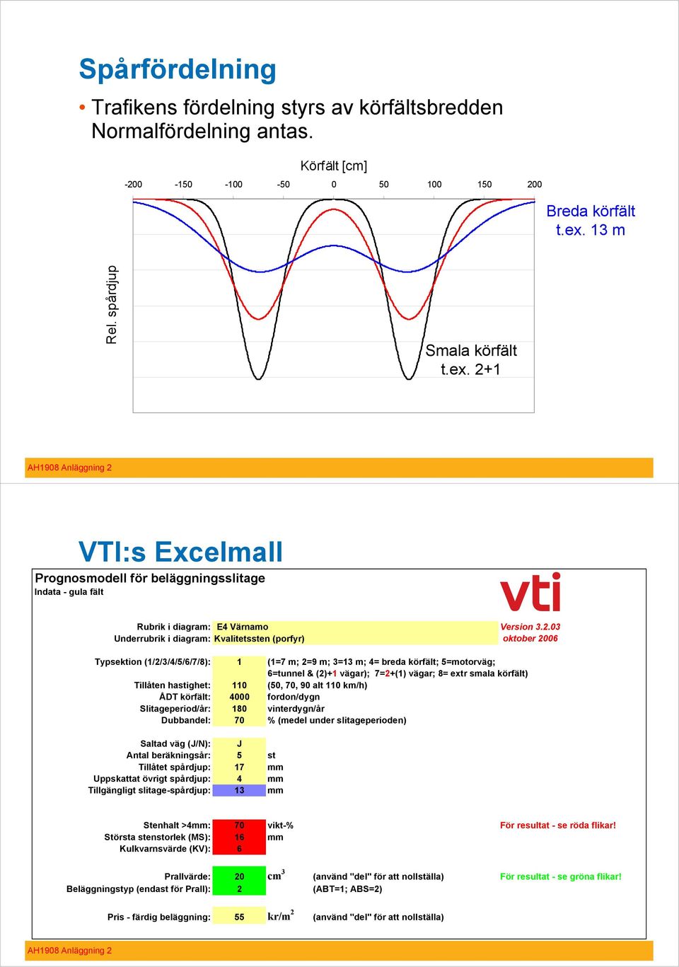 1 17 VTI:s Excelmall Prognosmodell för beläggningsslitage Indata - gula fält Rubrik i diagram: E4 Värnamo Version 3.2.