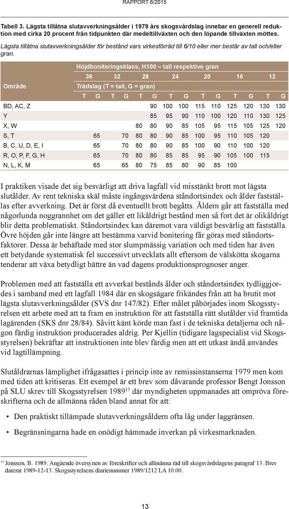 Höjdboniteringsklass, H100 tall respektive gran 36 32 28 24 20 16 12 Område Trädslag (T = tall, G = gran) T G T G T G T G T G T G T G BD, AC, Z 90 100 100 115 110 125 120 130 130 Y 85 95 90 110 100