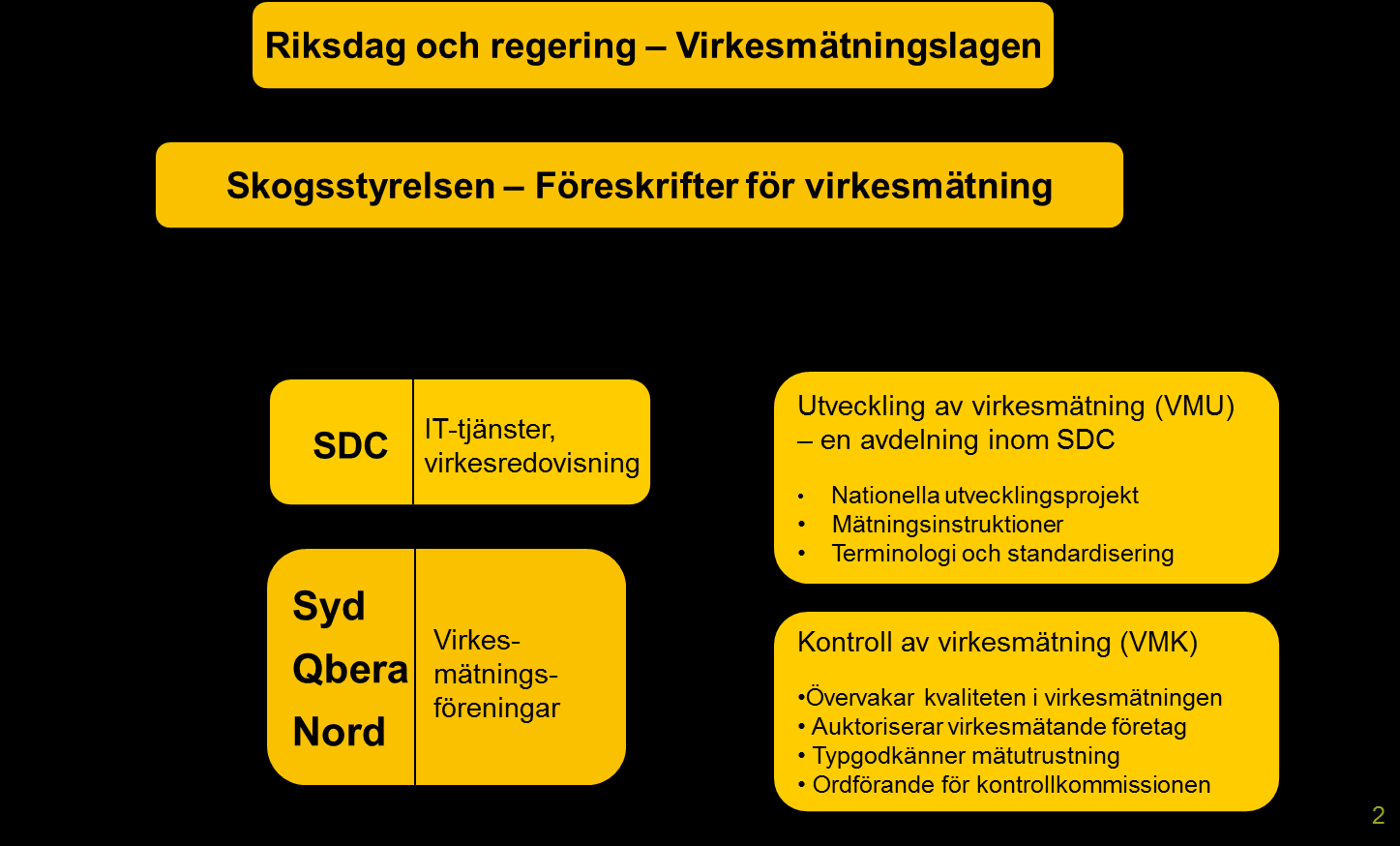 auktorisation. Med auktorisationen följer bland annat krav på att tillämpa SDC:s instruktioner för virkesmätning samt att följa SDC:s normer för kontroll av mätningen.