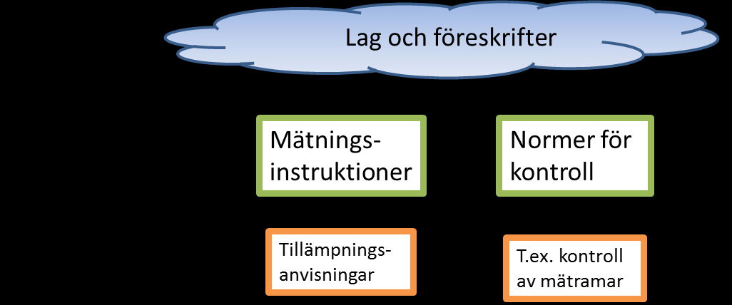 VMK-granskning Förslag på nya eller förändrade instruktioner ska även granskas och godkännas av VMK (Virkesmätning Kontroll), med VMK-nämnden som beslutsinstans.