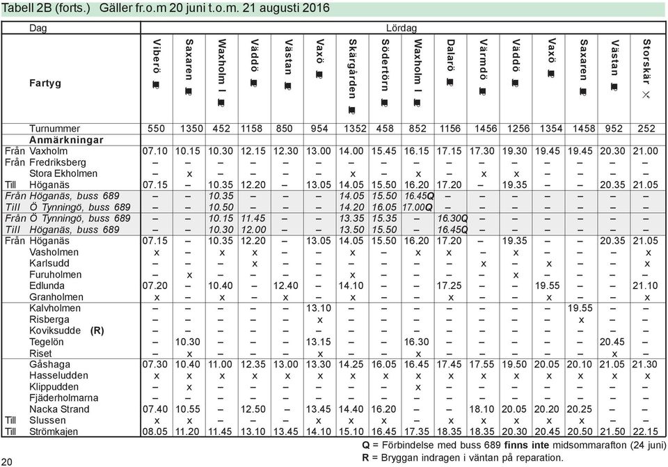 50 14.20 16.05 17.00Q Från Ö Tynningö, buss 689 10.15 11.45 13.35 15.35 16.30Q Till Höganäs, buss 689 10.30 12.00 13.50 15.50 16.45Q Från Höganäs 07.15 10.35 12.20 13.05 14.05 15.50 16.20 17.20 19.