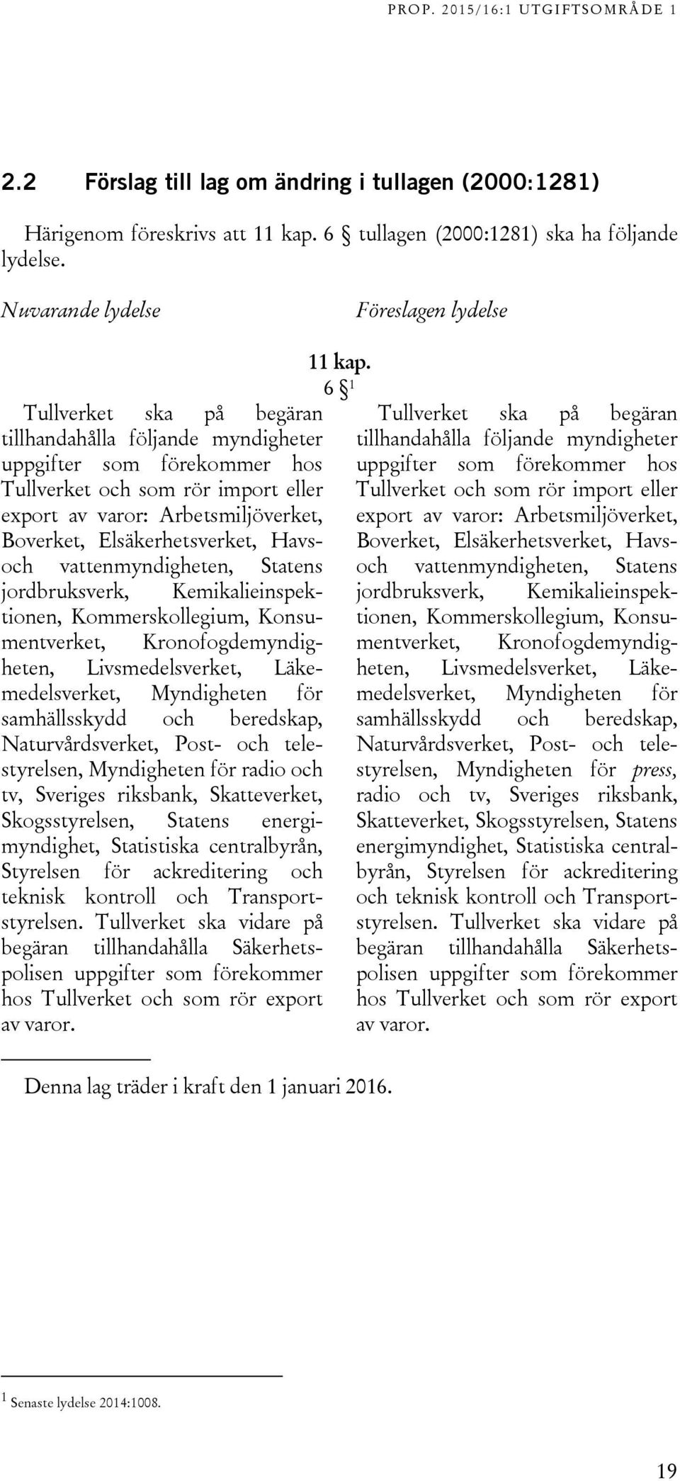 Boverket, Elsäkerhetsverket, Havsoch vattenmyndigheten, Statens jordbruksverk, Kemikalieinspektionen, Kommerskollegium, Konsumentverket, Kronofogdemyndigheten, Livsmedelsverket, Läkemedelsverket,