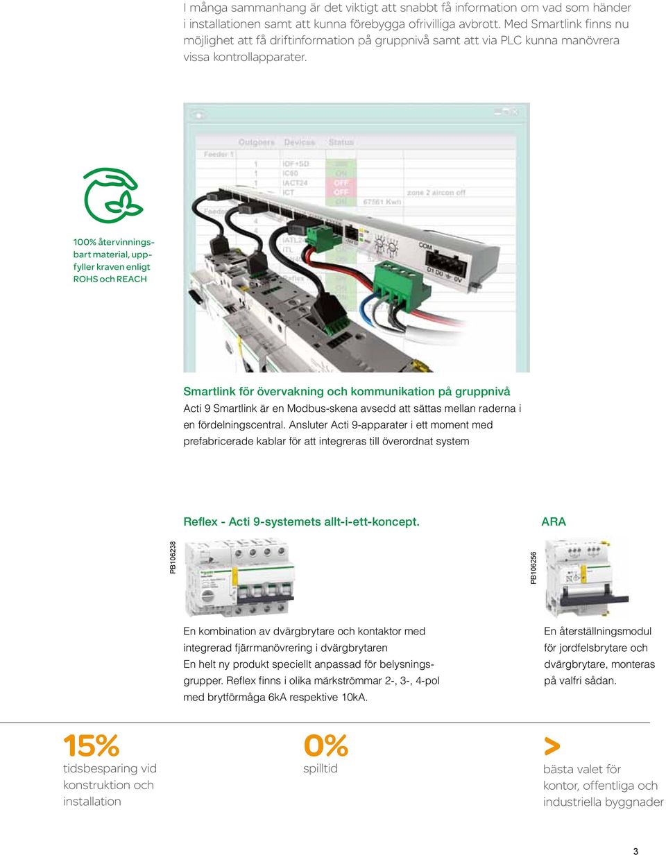 100% återvinningsbart material, uppfyller kraven enligt ROHS och REACH Smartlink för övervakning och kommunikation på gruppnivå Acti 9 Smartlink är en Modbus-skena avsedd att sättas mellan raderna i