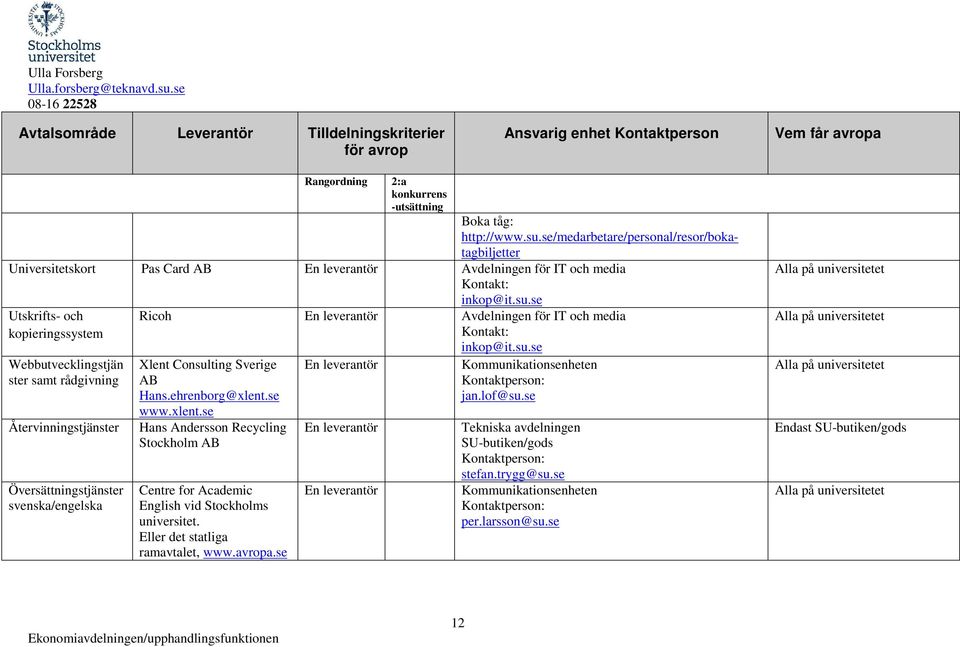 ster samt rådgivning Återvinningstjänster Översättningstjänster svenska/engelska Ricoh En leverantör Avdelningen för IT och media Xlent Consulting Sverige Hans.