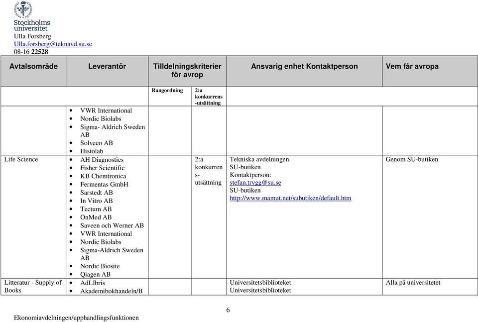 Nordic Biolabs Sigma-Aldrich Sweden Nordic Biosite Qiagen Litteratur - Supply of Books AdLIbris