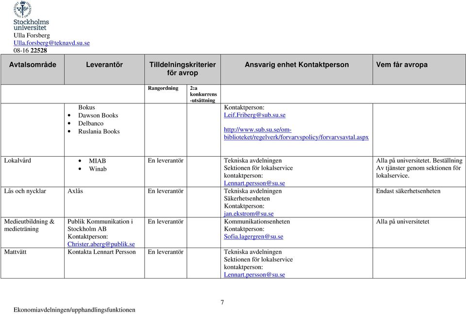 se Lås och nycklar Axlås En leverantör Tekniska avdelningen Säkerhetsenheten jan.ekstrom@su.se Medieutbildning & medieträning Publik Kommunikation i Stockholm Christer.