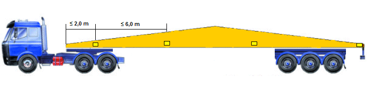 Figur 4 Varningsskyltar framåt och bakåt (p 23) Rektangulära skyltar (reflexanordningar) bakåt (p 24) Figur 5