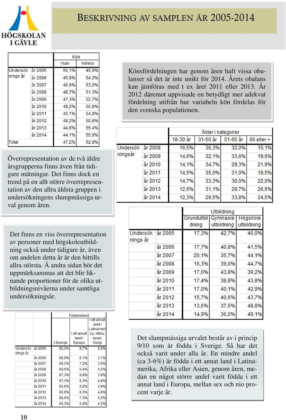 Överrepresentation av de två äldre sgrupperna finns även från tidigare mätningar.