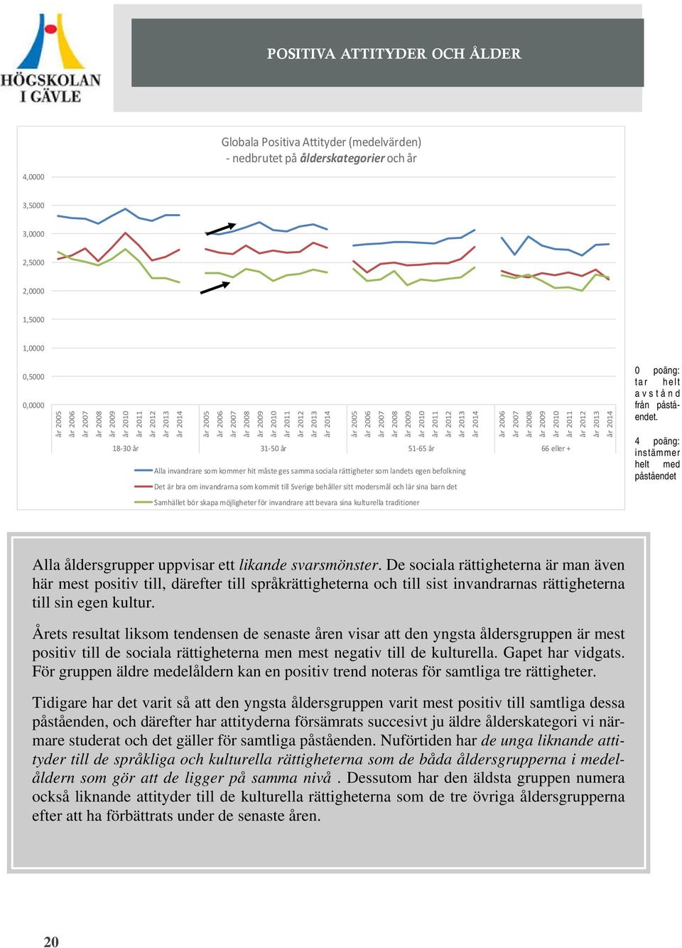 kommer hit måste ges samma sociala rättigheter som landets egen befolkning Det är bra om invandrarna som kommit till Sverige behåller sitt modersmål och lär sina barn det 0 poäng: tar helt avstånd