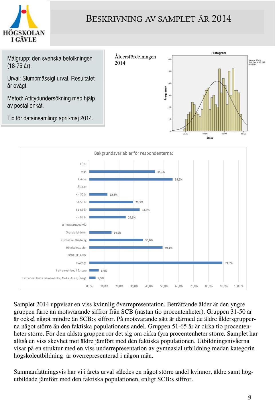 Bakgrundsvariabler för respondenterna: KÖN: man 44,1% kvinna 55,9% ÅLDER: <= 30 12,3% 31 50 51 65 > = 66 24,5% 29,5% 33,8% UTBILDNINGSNIVÅ: Grundutbildning 14,9% Gymnasieutbildning 36,0%