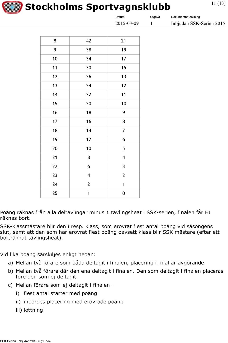 Vid lika poäng särskiljes enligt nedan: a) Mellan två förare som båda deltagit i finalen, placering i final är avgörande. b) Mellan två förare där den ena deltagit i finalen.