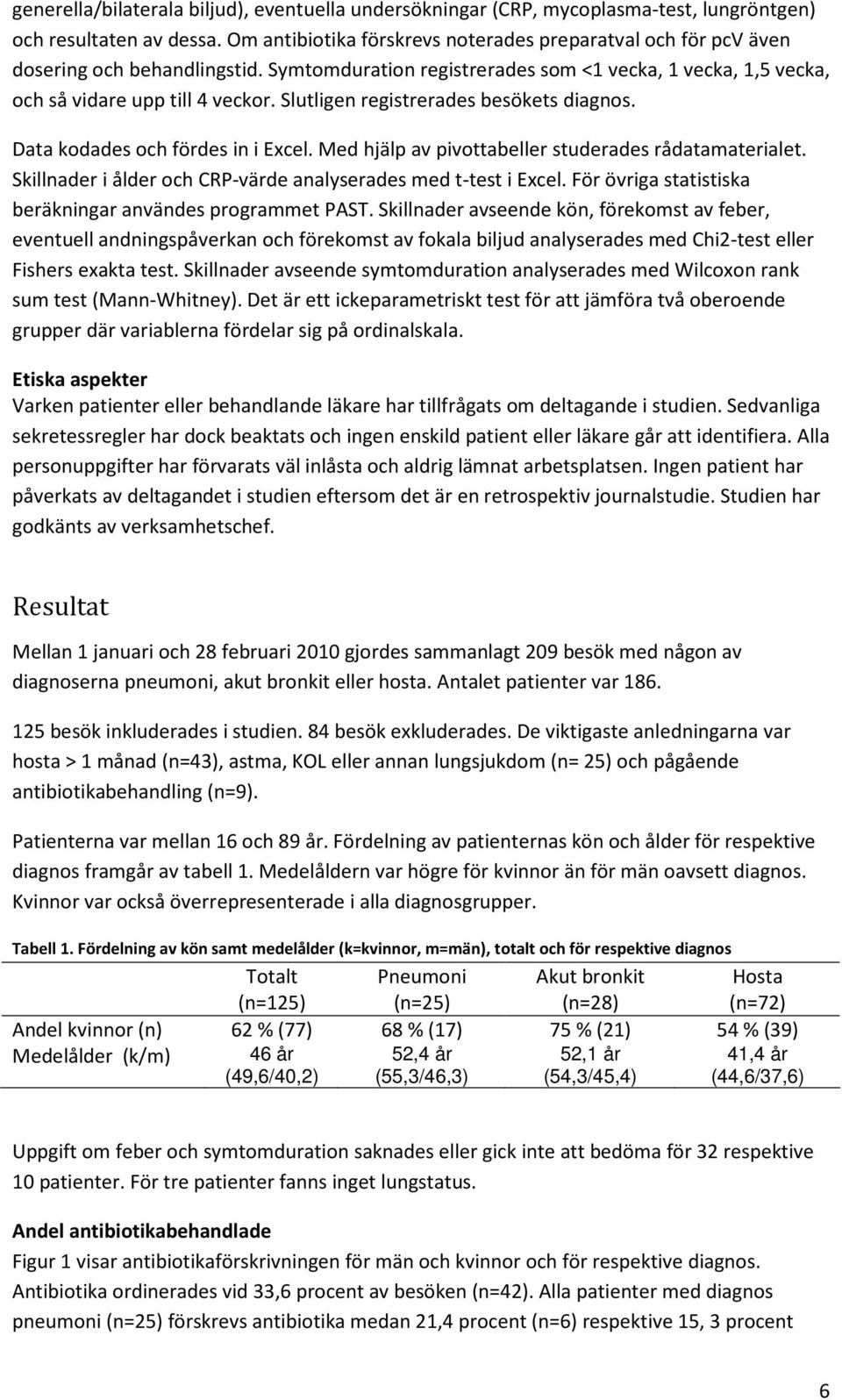 Slutligen registrerades besökets diagnos. Data kodades och fördes in i Excel. Med hjälp av pivottabeller studerades rådatamaterialet. Skillnader i ålder och CRP-värde analyserades med t-test i Excel.