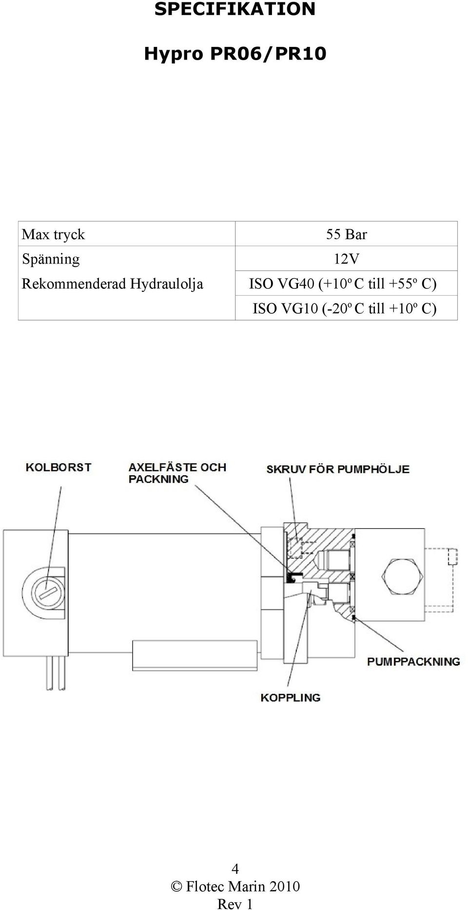 Rekommenderad Hydraulolja ISO VG40