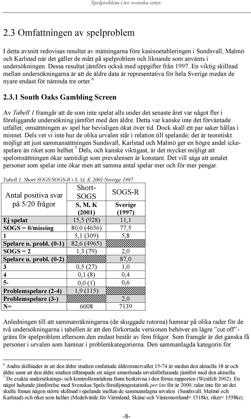 En viktig skillnad mellan undersökningarna är att de äldre data är representativa för hela Sverige medan de nyare endast för nämnda tre orter. 6 2.3.