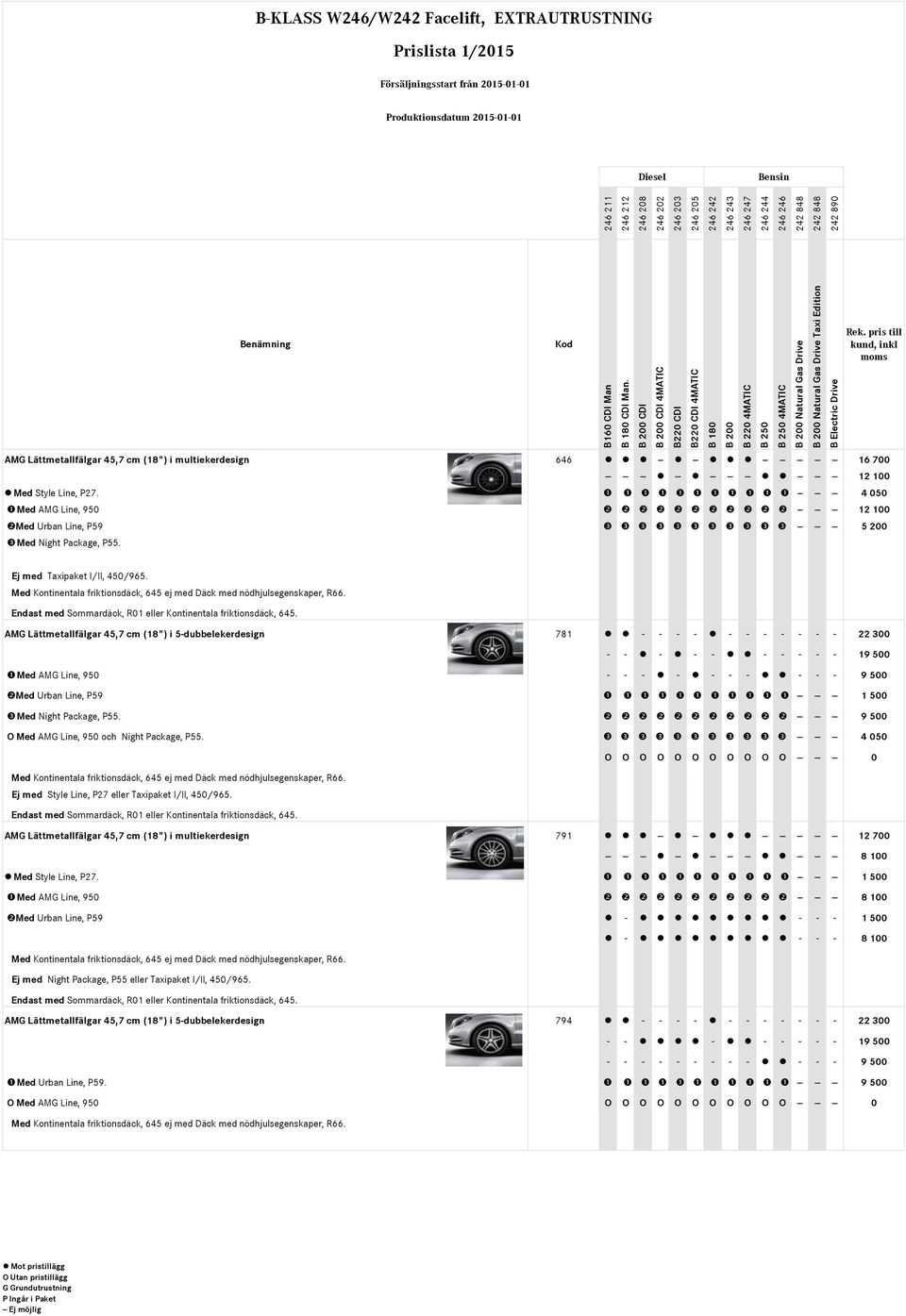 Style Line, P27. -- -- -- 4 050 Med AMG Line, 950 -- -- -- 12 100 Med Urban Line, P59 -- -- -- 5 200 Med Night Package, P55. Ej med Taxipaket I/II, 450/965.