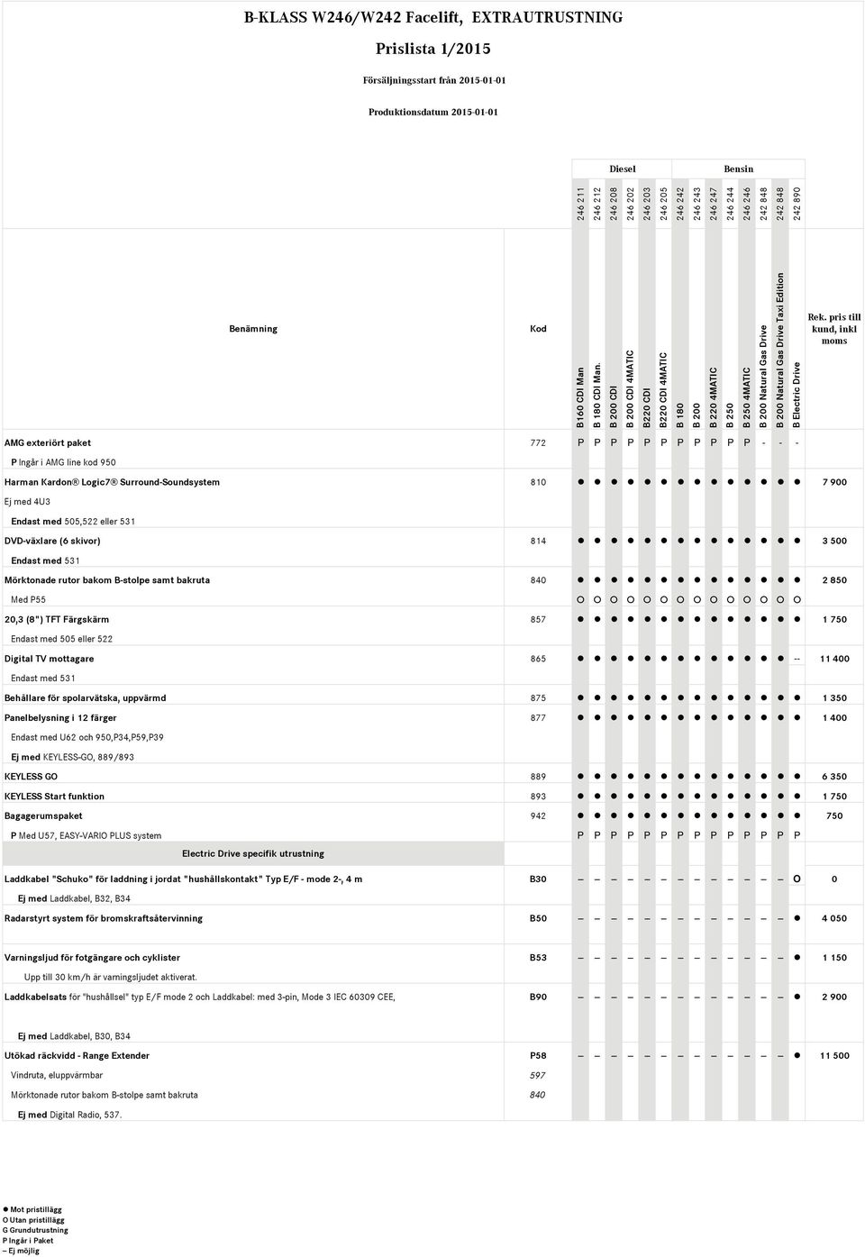 900 Ej med 4U3 Endast med 505,522 eller 531 DVD-växlare (6 skivor) 814 3 500 Endast med 531 Mörktonade rutor bakom B-stolpe samt bakruta 840 2 850 Med P55 20,3 (8") TFT Färgskärm 857 1 750 Endast med