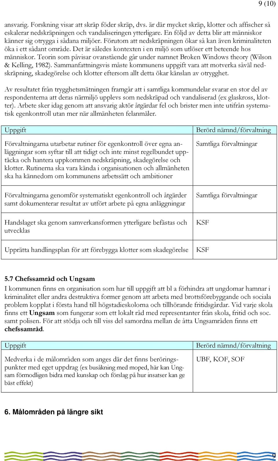 Det är således kontexten i en miljö som utlöser ett beteende hos människor. Teorin som påvisar ovanstående går under namnet Broken Windows theory (Wilson & Kelling, 1982).