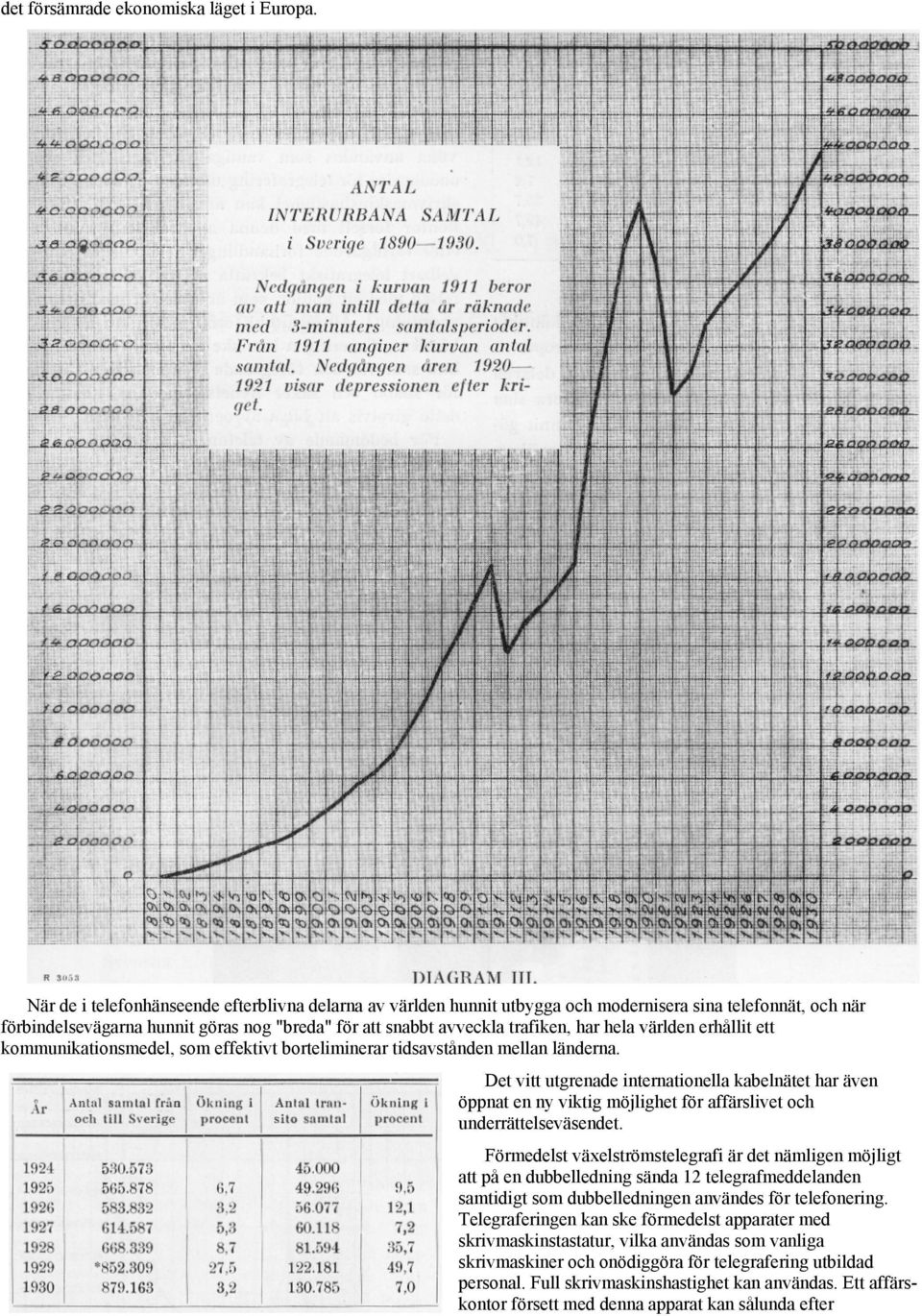 världen erhållit ett kommunikationsmedel, som effektivt borteliminerar tidsavstånden mellan länderna.