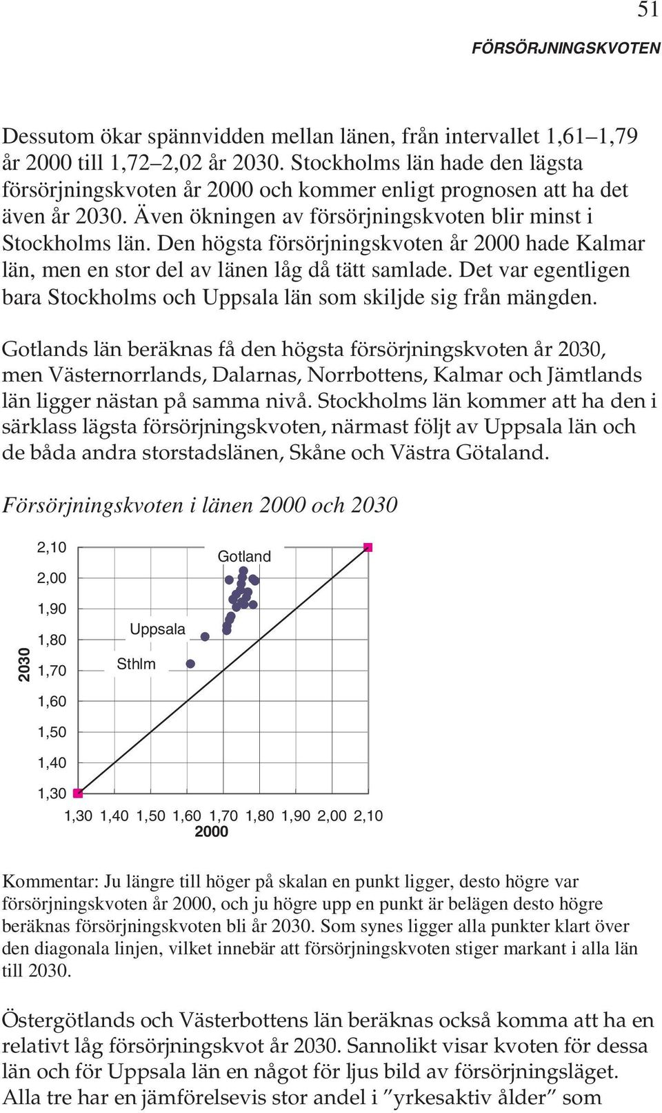Den högsta försörjningskvoten år 2000 hade Kalmar län, men en stor del av länen låg då tätt samlade. Det var egentligen bara Stockholms och Uppsala län som skiljde sig från mängden.