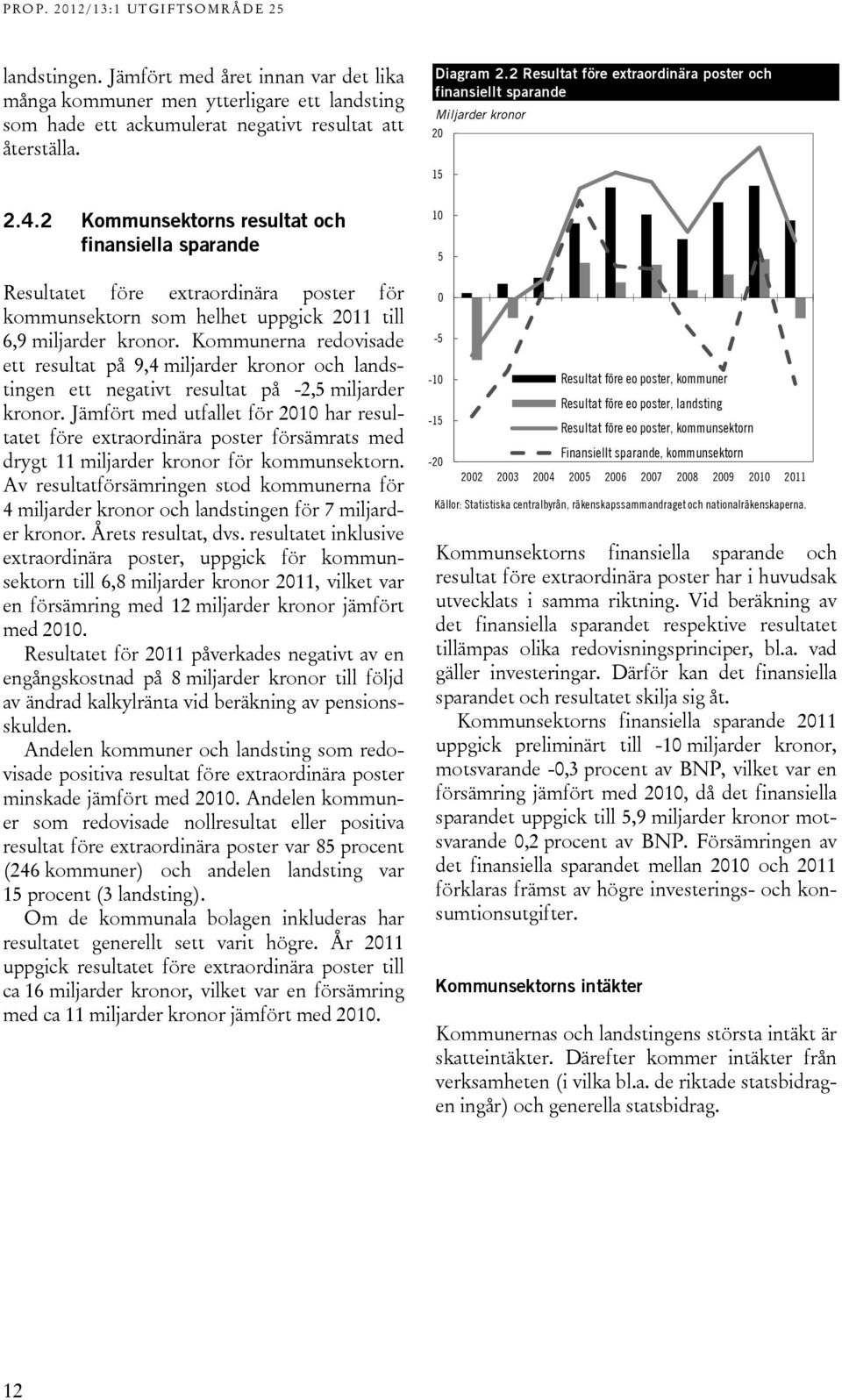 2 Kommunsektorns resultat och finansiella sparande Resultatet före extraordinära poster för kommunsektorn som helhet uppgick 2011 till 6,9 miljarder kronor.