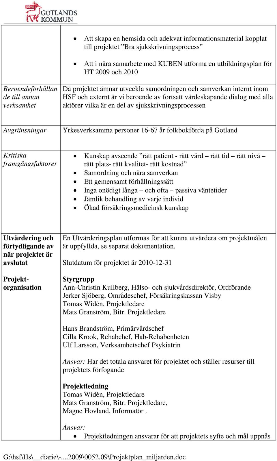 sjukskrivningsprocessen Avgränsningar Yrkesverksamma personer 16-67 år folkbokförda på Gotland Kritiska framgångsfaktorer Kunskap avseende rätt patient - rätt vård rätt tid rätt nivå rätt plats- rätt