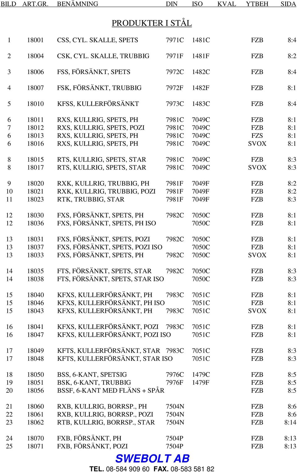 KULLRIG, SPETS, PH 7981C 7049C FZB 8:1 7 18012 RXS, KULLRIG, SPETS, POZI 7981C 7049C FZB 8:1 6 18013 RXS, KULLRIG, SPETS, PH 7981C 7049C FZS 8:1 6 18016 RXS, KULLRIG, SPETS, PH 7981C 7049C SVOX 8:1 8