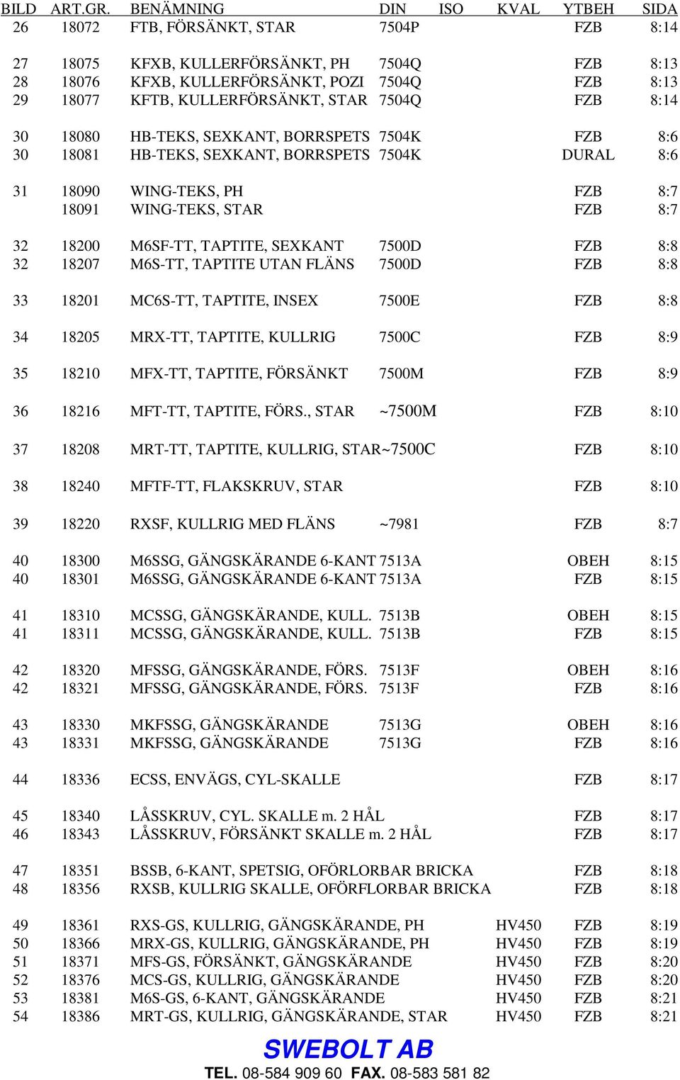 KULLERFÖRSÄNKT, STAR 7504Q FZB 8:14 30 18080 HB-TEKS, SEXKANT, BORRSPETS 7504K FZB 8:6 30 18081 HB-TEKS, SEXKANT, BORRSPETS 7504K DURAL 8:6 31 18090 WING-TEKS, PH FZB 8:7 18091 WING-TEKS, STAR FZB