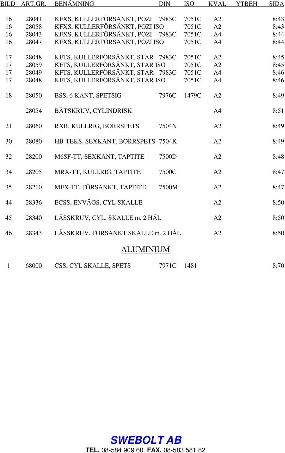 16 28047 KFXS, KULLERFÖRSÄNKT, POZI ISO 7051C A4 8:44 17 28048 KFTS, KULLERFÖRSÄNKT, STAR 7983C 7051C A2 8:45 17 28059 KFTS, KULLERFÖRSÄNKT, STAR ISO 7051C A2 8:45 17 28049 KFTS, KULLERFÖRSÄNKT, STAR