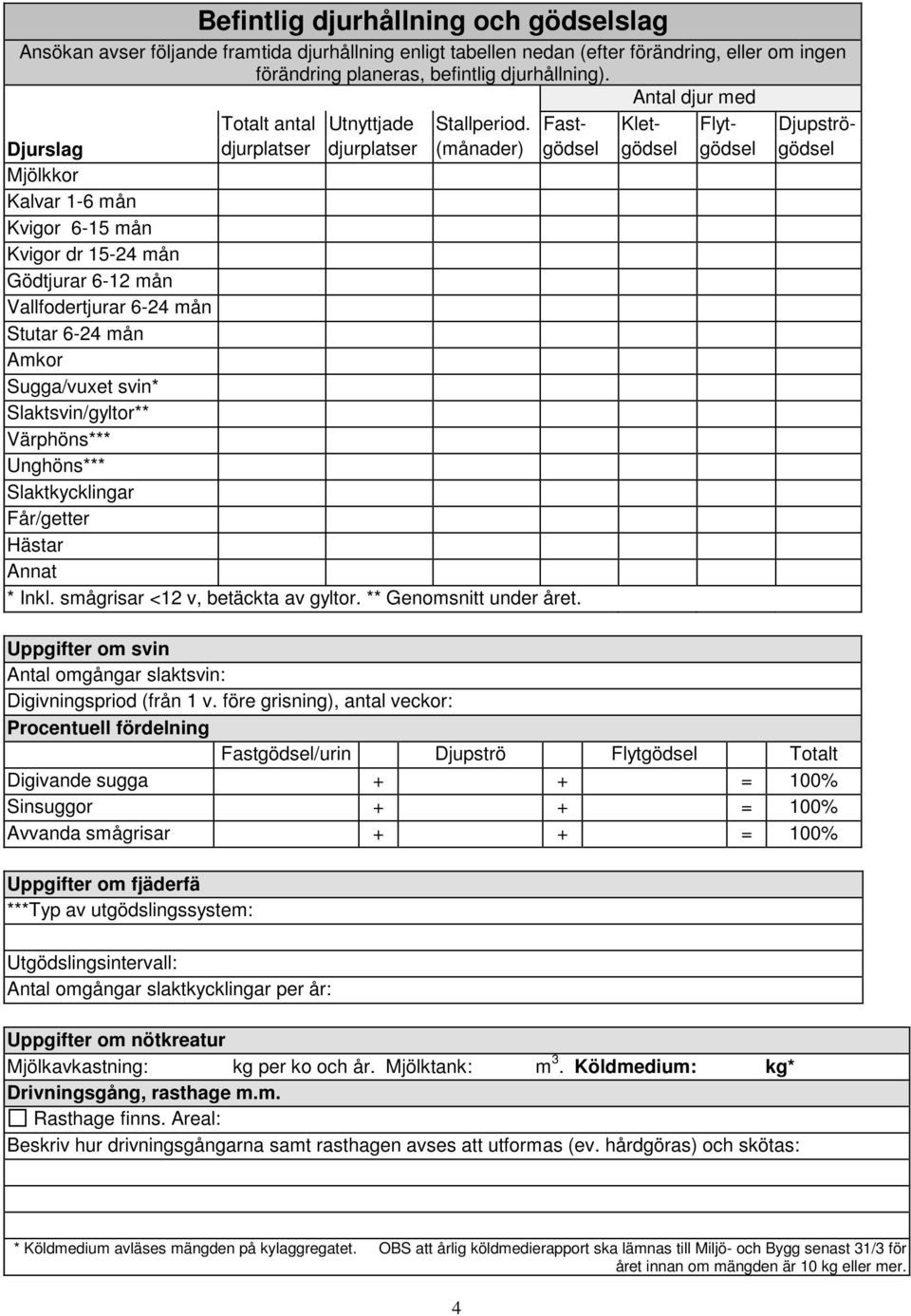 Fast- Klet- Flyt- Djupströ- Djurslag djurplatser djurplatser (månader) gödsel gödsel gödsel gödsel Mjölkkor Kalvar 1-6 mån Kvigor 6-15 mån Kvigor dr 15-24 mån Gödtjurar 6-12 mån Vallfodertjurar 6-24