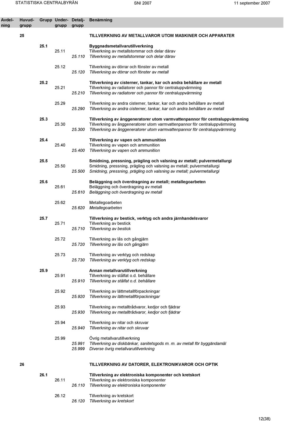 2 Tillverkning av cisterner, tankar, kar och andra behållare av metall 25.21 Tillverkning av radiatorer och pannor för centraluppvärmning 25.