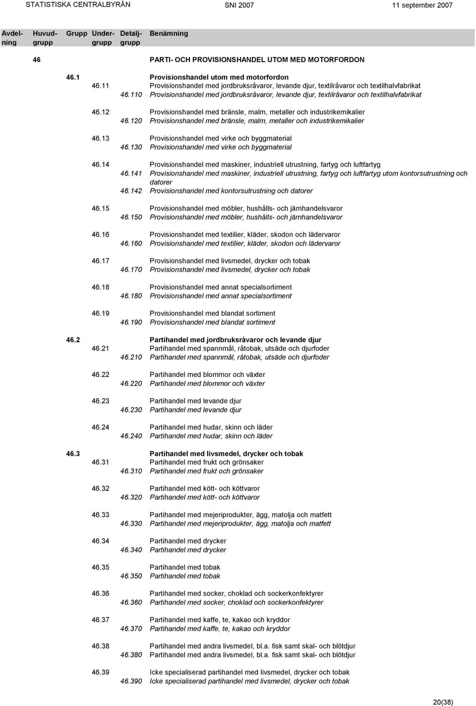 120 Provisionshandel med bränsle, malm, metaller och industrikemikalier 46.13 Provisionshandel med virke och byggmaterial 46.130 Provisionshandel med virke och byggmaterial 46.