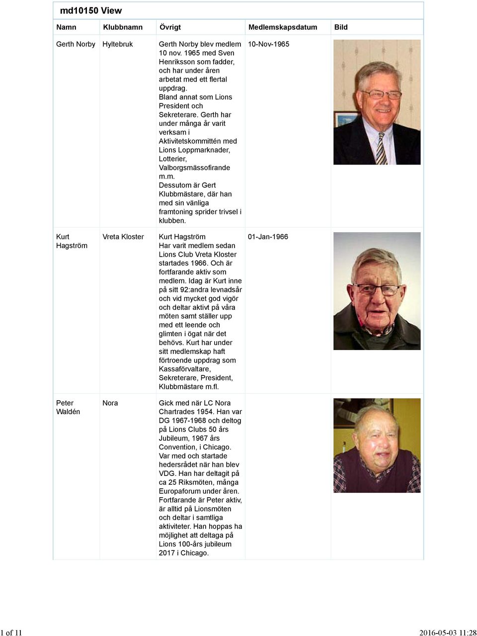 10-Nov-1965 Kurt Hagström Vreta Kloster Kurt Hagström Har varit medlem sedan Lions Club Vreta Kloster startades 1966. Och är fortfarande aktiv som medlem.