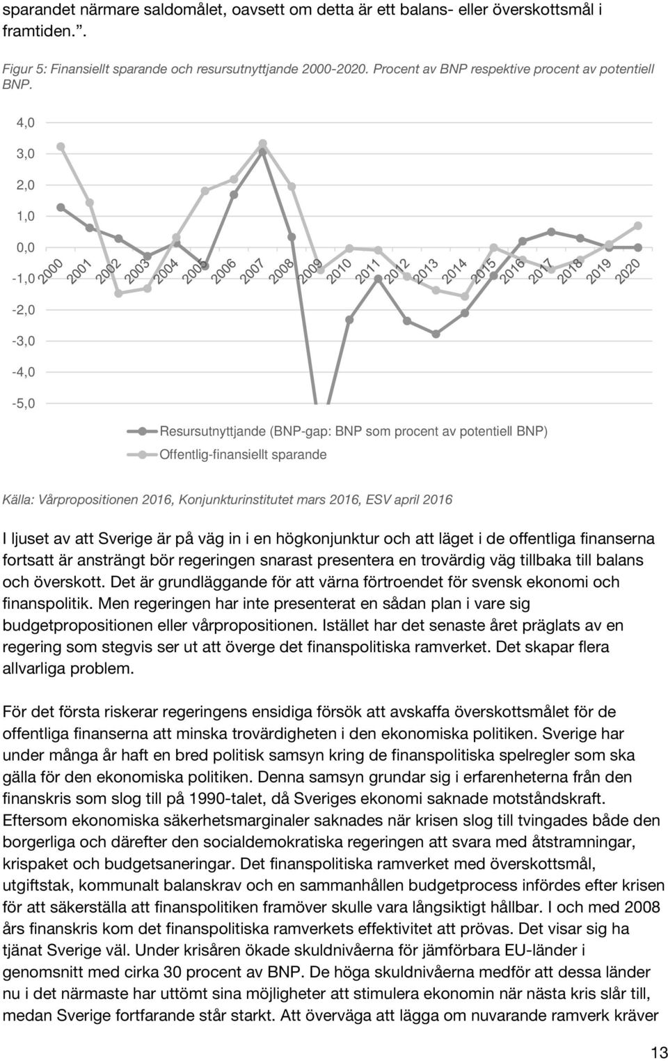 4,0 3,0 2,0 1,0 0,0-1,0-2,0-3,0-4,0-5,0 Resursutnyttjande (BNP-gap: BNP som procent av potentiell BNP) Offentlig-finansiellt sparande Källa: Vårpropositionen 2016, Konjunkturinstitutet mars 2016, ESV