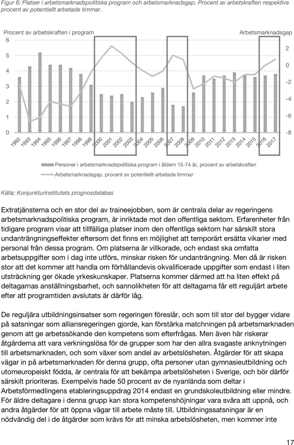 potentiellt arbetade timmar Källa: Konjunkturinstitutets prognosdatabas Extratjänsterna och en stor del av traineejobben, som är centrala delar av regeringens arbetsmarknadspolitiska program, är