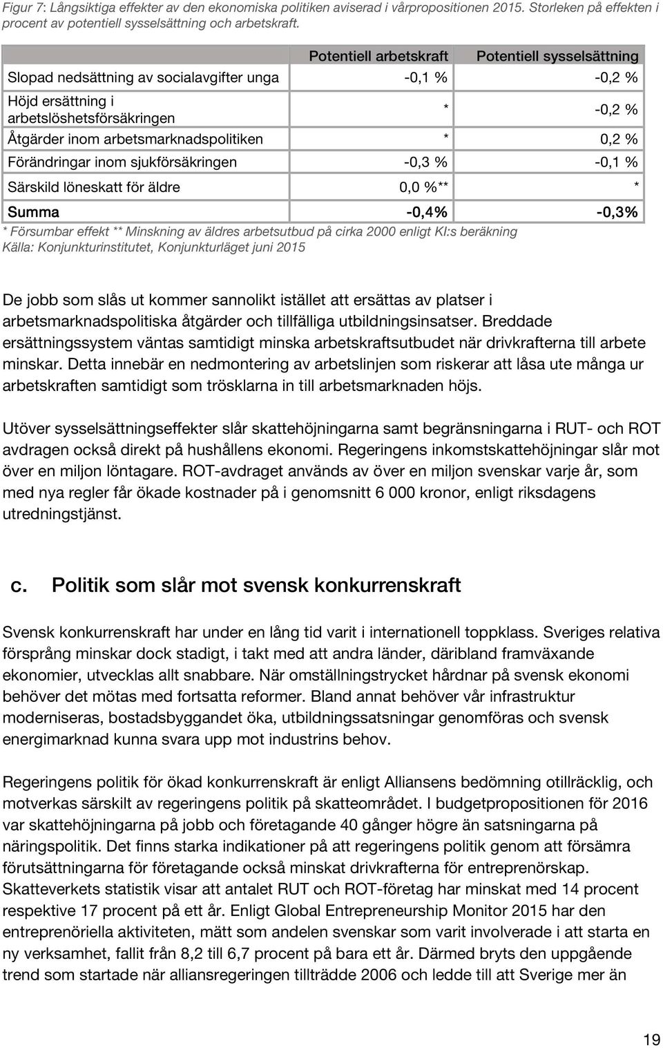 0,2 % Förändringar inom sjukförsäkringen -0,3 % -0,1 % Särskild löneskatt för äldre 0,0 %** * Summa -0,4% -0,3% * Försumbar effekt ** Minskning av äldres arbetsutbud på cirka 2000 enligt KI:s