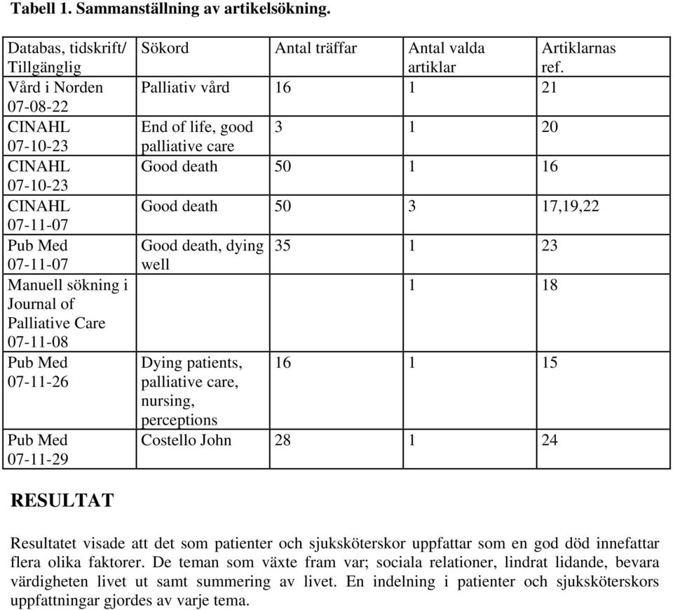 07-11-29 Sökord Antal träffar Antal valda Artiklarnas artiklar ref.