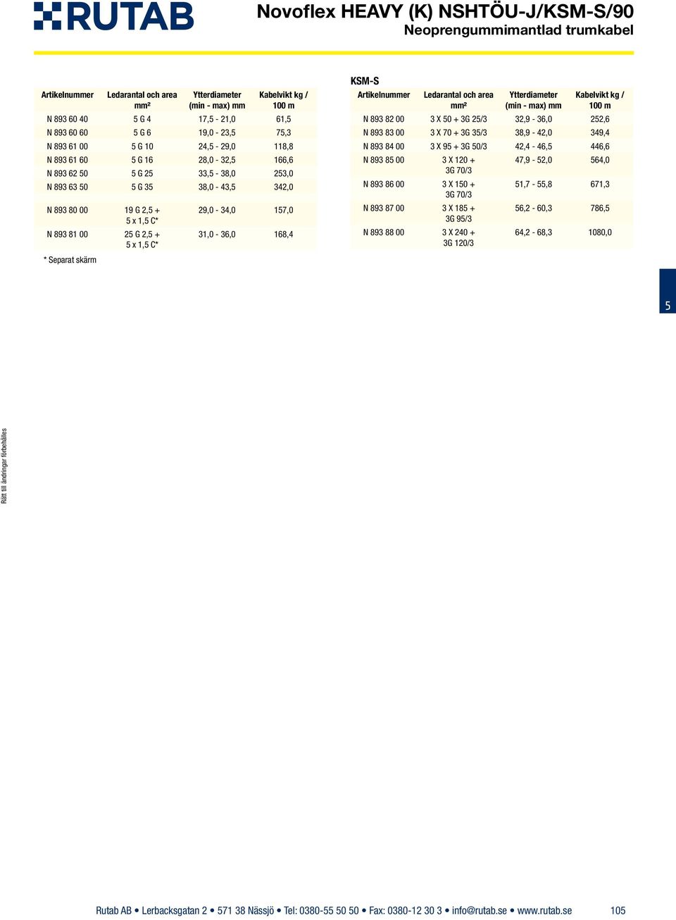 29,0-34,0 157,0 31,0-36,0 168,4 KSM-S kg / 100 m N 893 82 00 3 X 50 + 3G 25/3 32,9-36,0 252,6 N 893 83 00 3 X 70 + 3G 35/3 38,9-42,0 349,4 N 893 84 00 3 X 95 + 3G 50/3 42,4-46,5 446,6 N