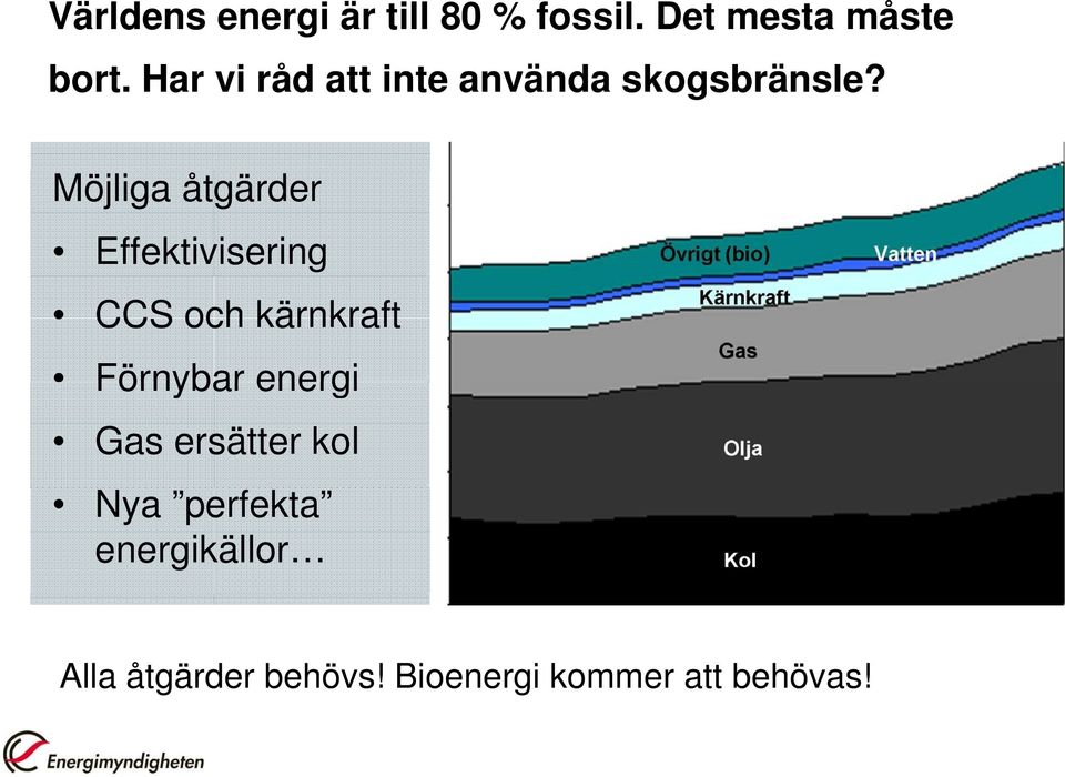 Möjliga åtgärder Effektivisering CCS och kärnkraft Förnybar