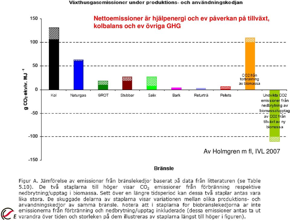 på tillväxt, kolbalans och