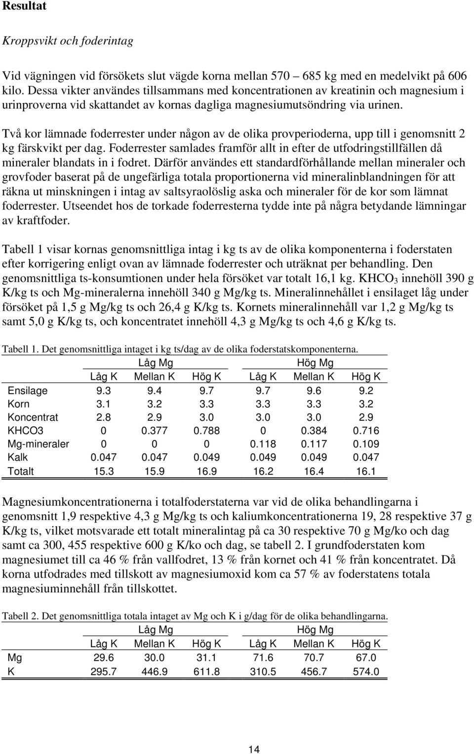 Två kor lämnade foderrester under någon av de olika provperioderna, upp till i genomsnitt 2 kg färskvikt per dag.