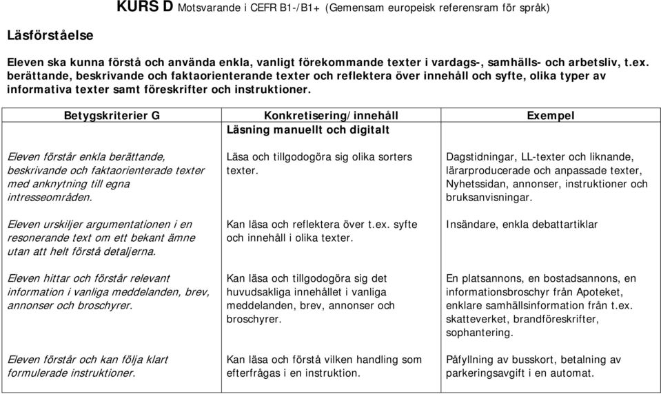 Betygskriterier G Konkretisering/innehåll Exempel Läsning manuellt och digitalt Eleven förstår enkla berättande, beskrivande och faktaorienterade texter med anknytning till egna intresseområden.