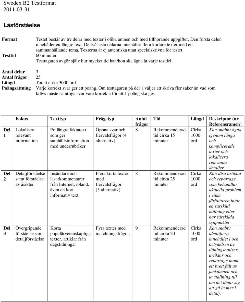 60 minuter Testtagaren avgör själv hur mycket tid han/hon ska ägna åt varje testdel. Antal delar 3 Antal frågor 25 Längd Totalt cirka 3000 ord Poängsättning Varje korrekt svar ger ett poäng.