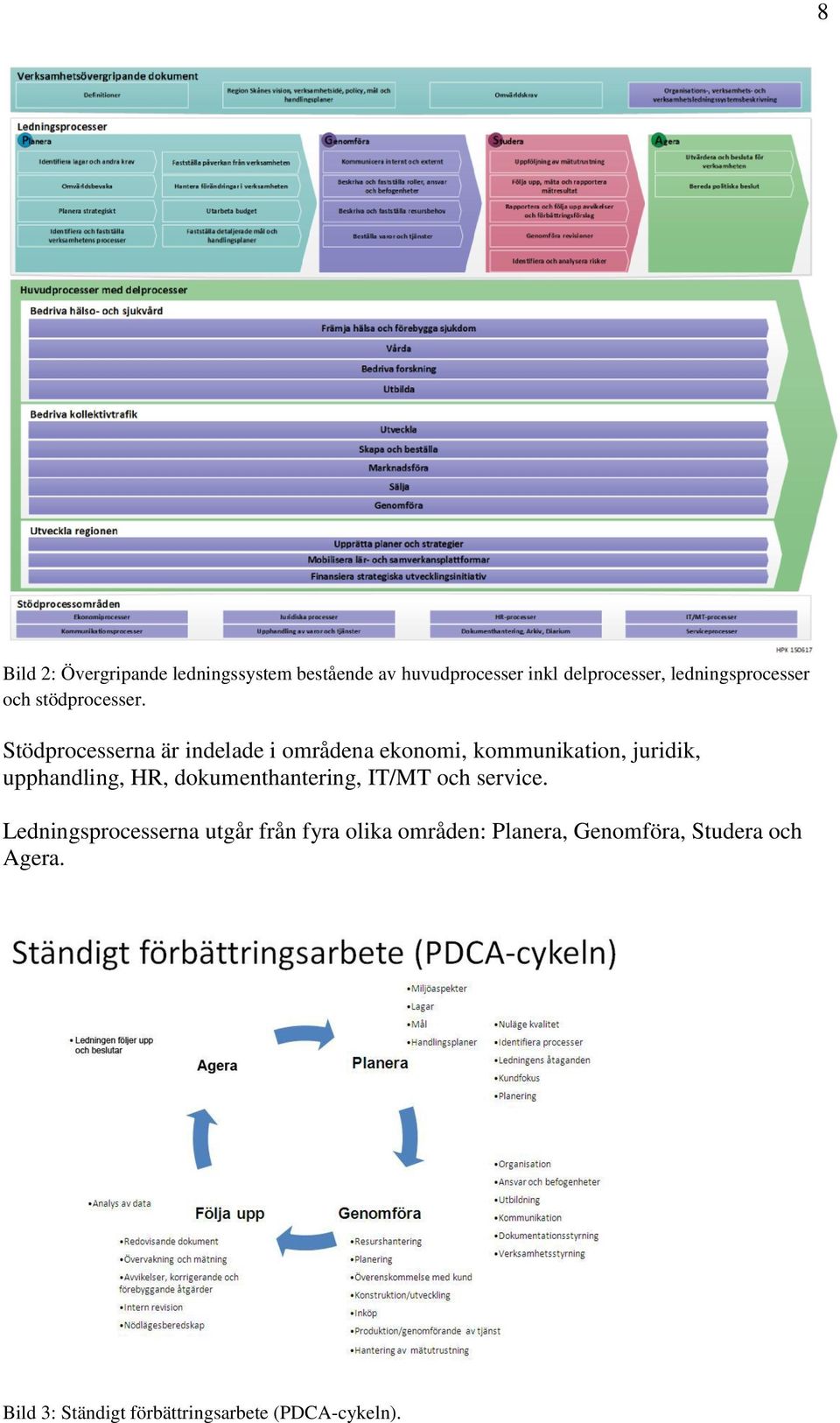 Stödprocesserna är indelade i områdena ekonomi, kommunikation, juridik, upphandling, HR,