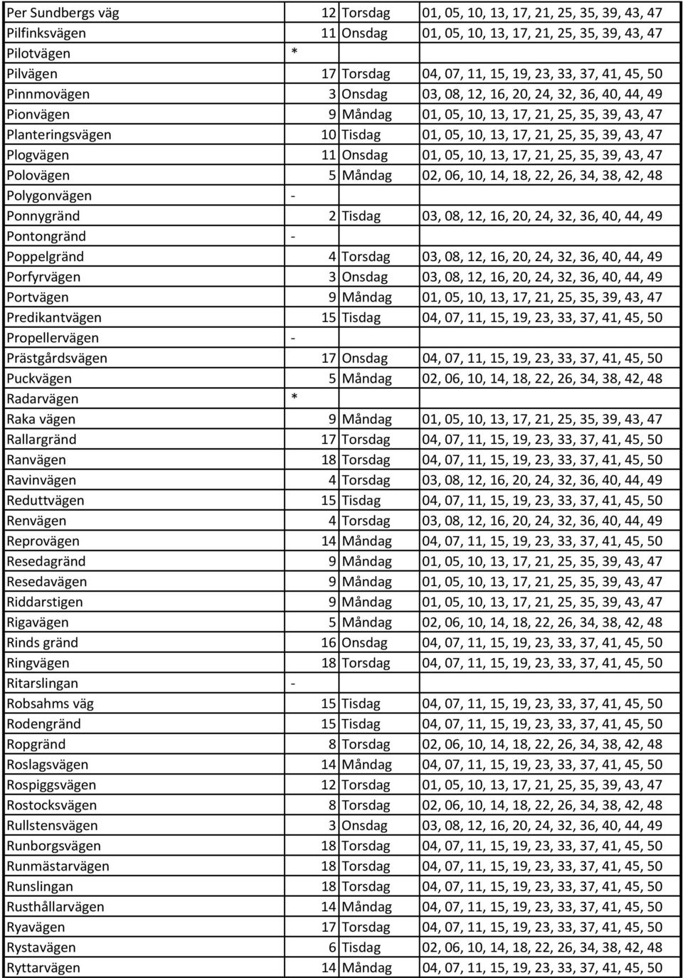 39, 43, 47 Plogvägen 11 Onsdag 01, 05, 10, 13, 17, 21, 25, 35, 39, 43, 47 Polovägen 5 Måndag 02, 06, 10, 14, 18, 22, 26, 34, 38, 42, 48 Polygonvägen - Ponnygränd 2 Tisdag 03, 08, 12, 16, 20, 24, 32,