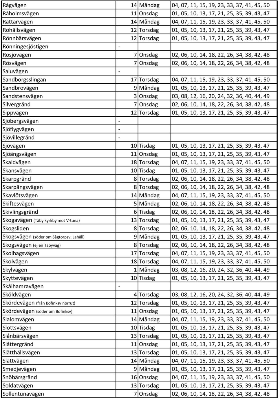 26, 34, 38, 42, 48 Rösvägen 7 Onsdag 02, 06, 10, 14, 18, 22, 26, 34, 38, 42, 48 Saluvägen - Sandborgsslingan 17 Torsdag 04, 07, 11, 15, 19, 23, 33, 37, 41, 45, 50 Sandbrovägen 9 Måndag 01, 05, 10,