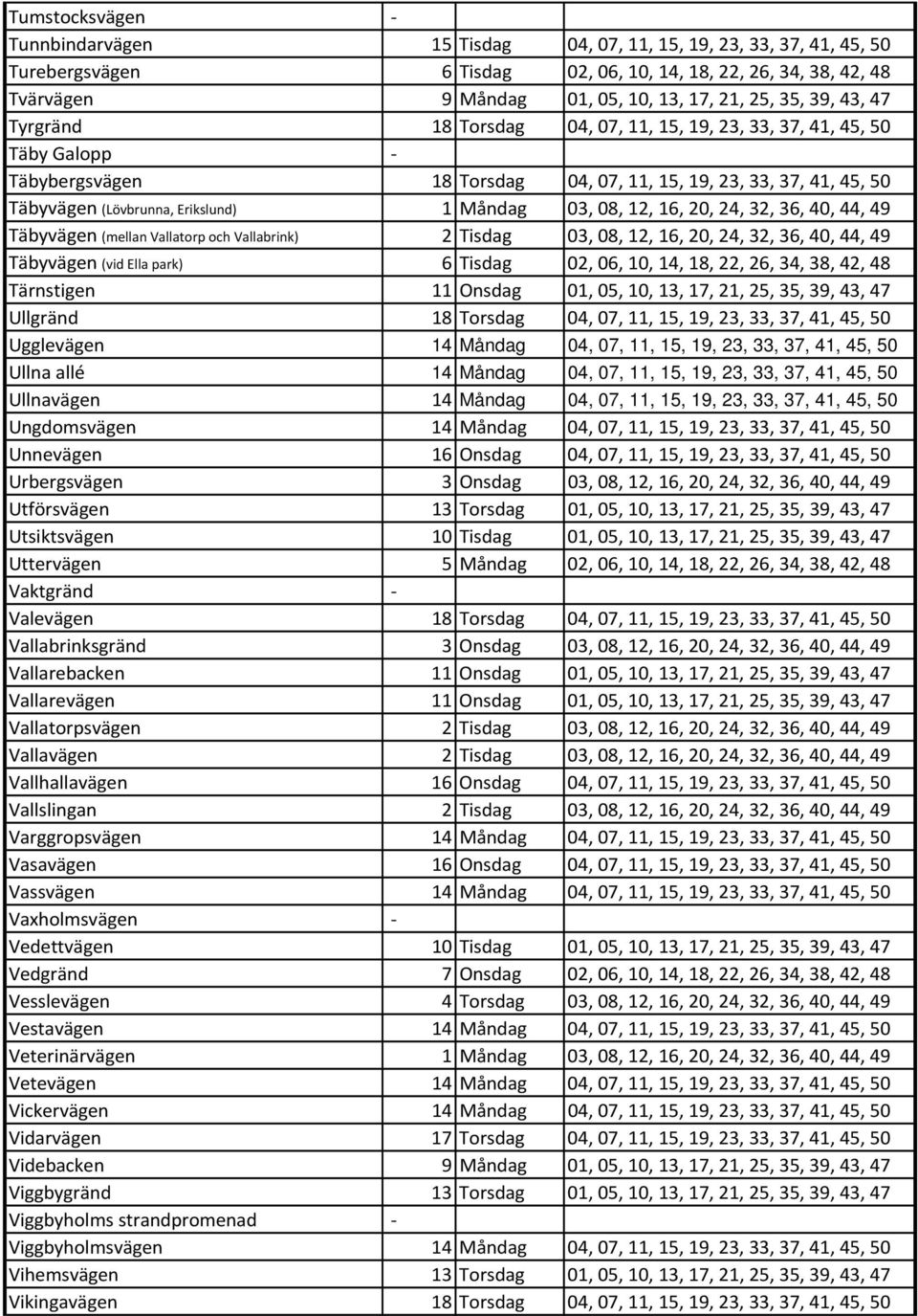 Måndag 03, 08, 12, 16, 20, 24, 32, 36, 40, 44, 49 Täbyvägen (mellan Vallatorp och Vallabrink) 2 Tisdag 03, 08, 12, 16, 20, 24, 32, 36, 40, 44, 49 Täbyvägen (vid Ella park) 6 Tisdag 02, 06, 10, 14,