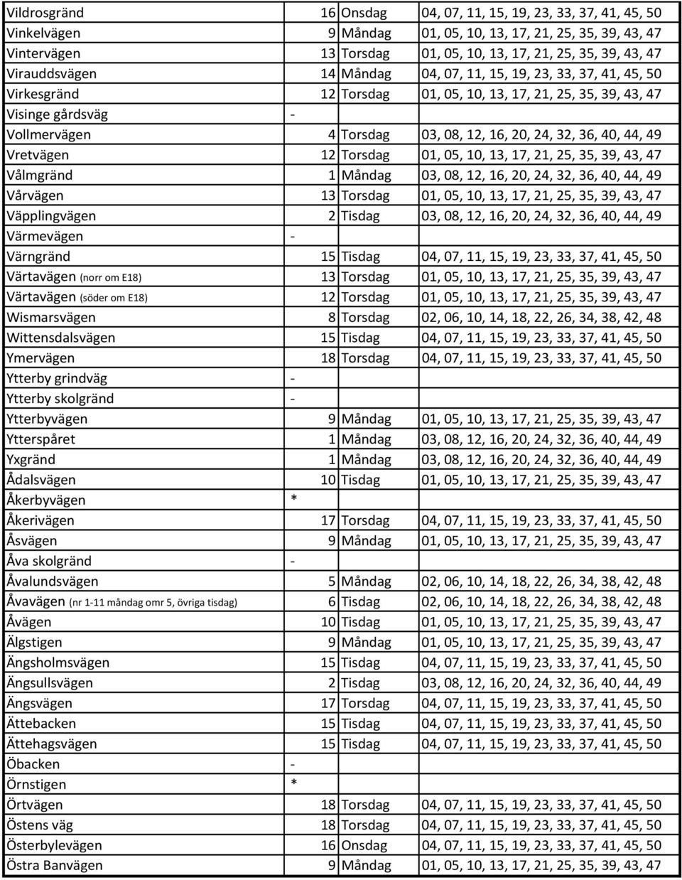 32, 36, 40, 44, 49 Vretvägen 12 Torsdag 01, 05, 10, 13, 17, 21, 25, 35, 39, 43, 47 Vålmgränd 1 Måndag 03, 08, 12, 16, 20, 24, 32, 36, 40, 44, 49 Vårvägen 13 Torsdag 01, 05, 10, 13, 17, 21, 25, 35,